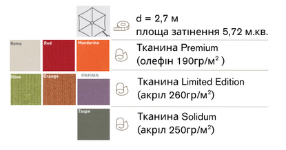 Купити Садова парасоля Paraflex КОЛО  1 шапка, 1 лікоть від MAIIMO
